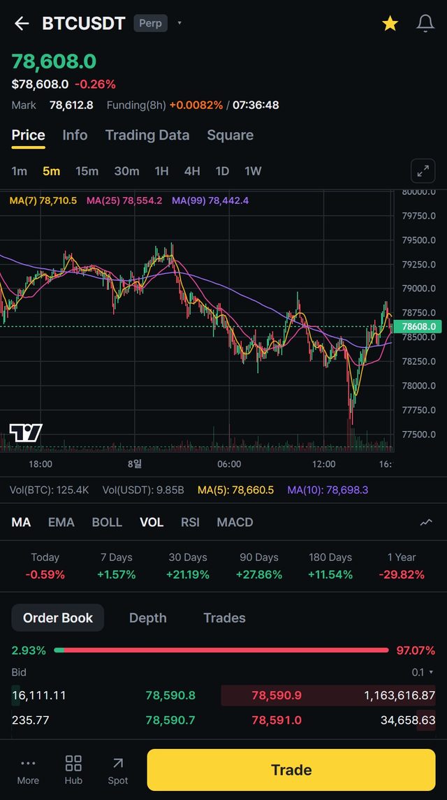 BitCore mobile chart